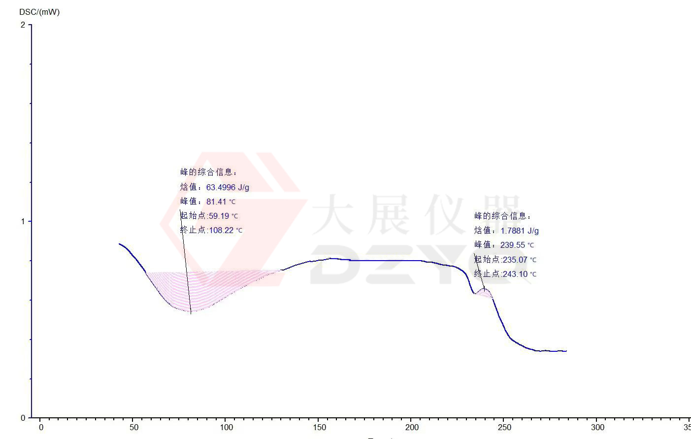 在线香蕉精品视频測試蛋白質的應用案例